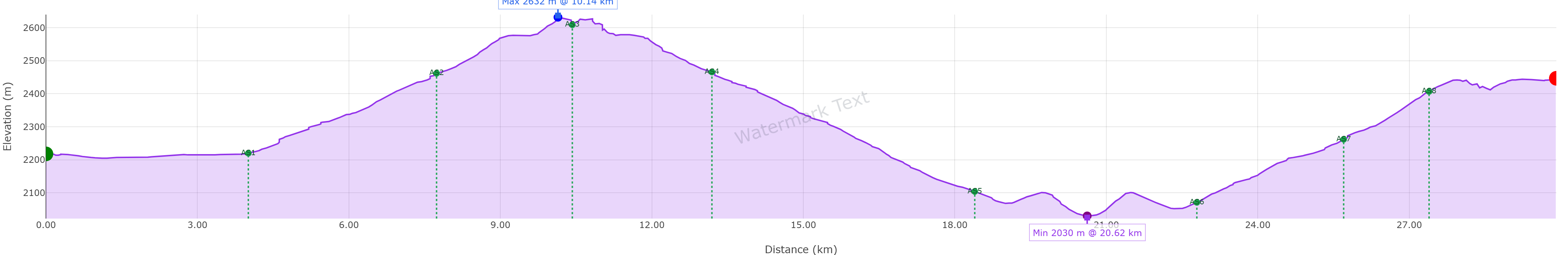 OOTYULTRA 30k course profile elevation chart